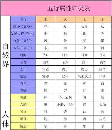 好字五行|五行汉字属性查询